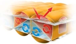 Nemo Tensor Insulated Ultralight Sleeping Mat -Outdoor Essentials Shop 18817c52 48a6 4d69 b62a 90ad25885153 TENSOR Insulated 2022 heattransferFLAT