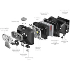 Ledlenser HF6R CORE Rechargeable Head Torch -Outdoor Essentials Shop H69