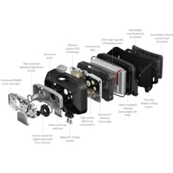 Ledlenser HF8R CORE Rechargeable Head Torch -Outdoor Essentials Shop HF8RCORE5